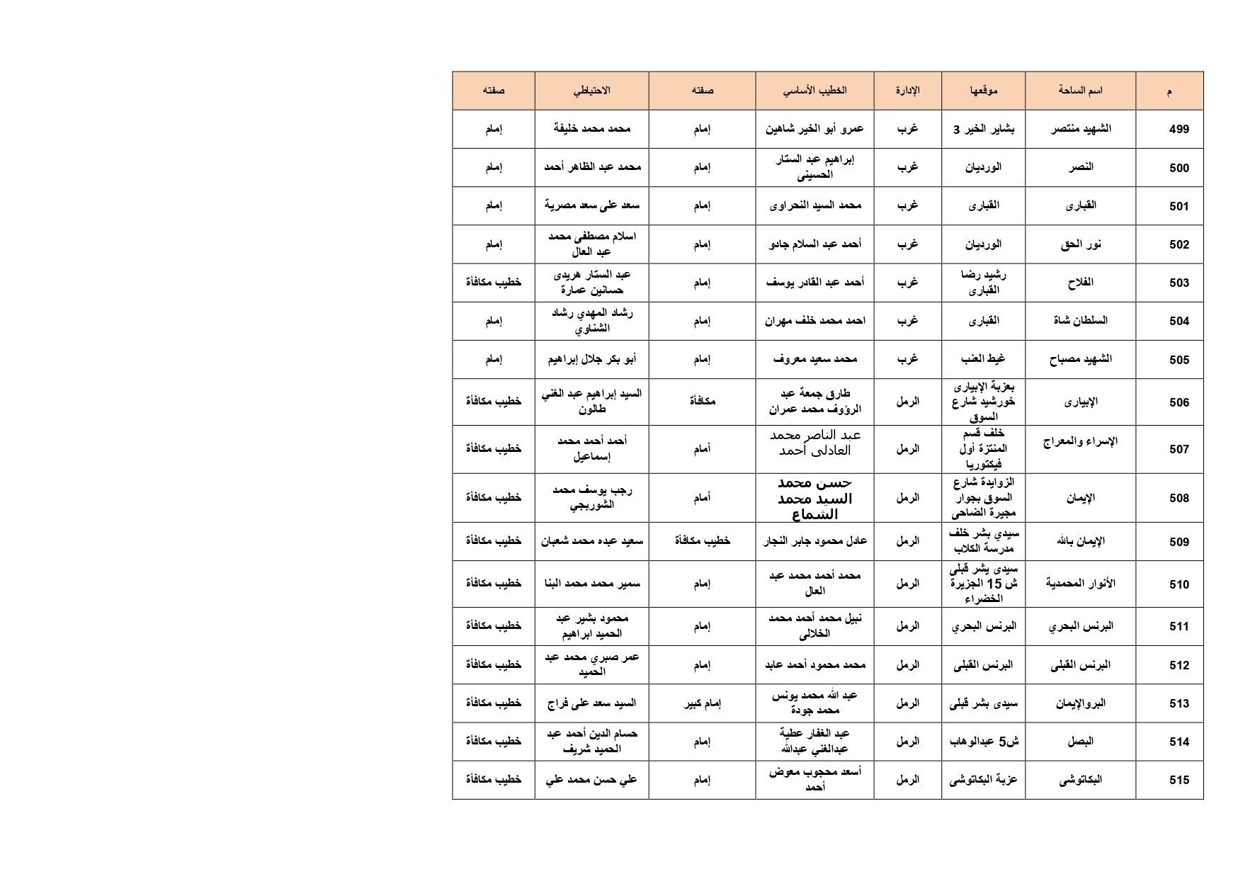ساحات الصلاة بالإسكدية_page-0029 ساحات الصلاة بالإسكدية_page-0029
