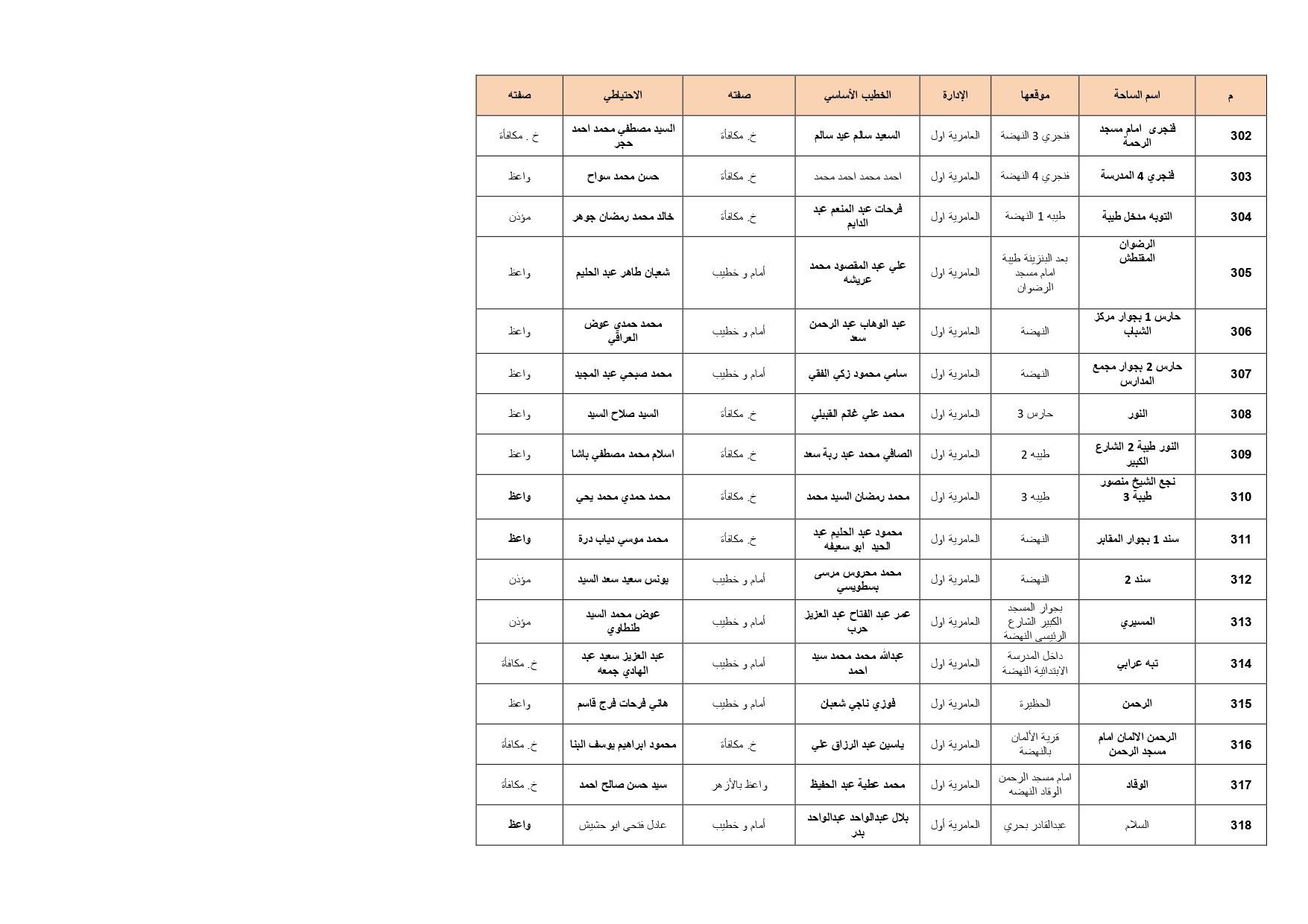 ساحات الصلاة بالإسكدية_page-0018 ساحات الصلاة بالإسكدية_page-0018