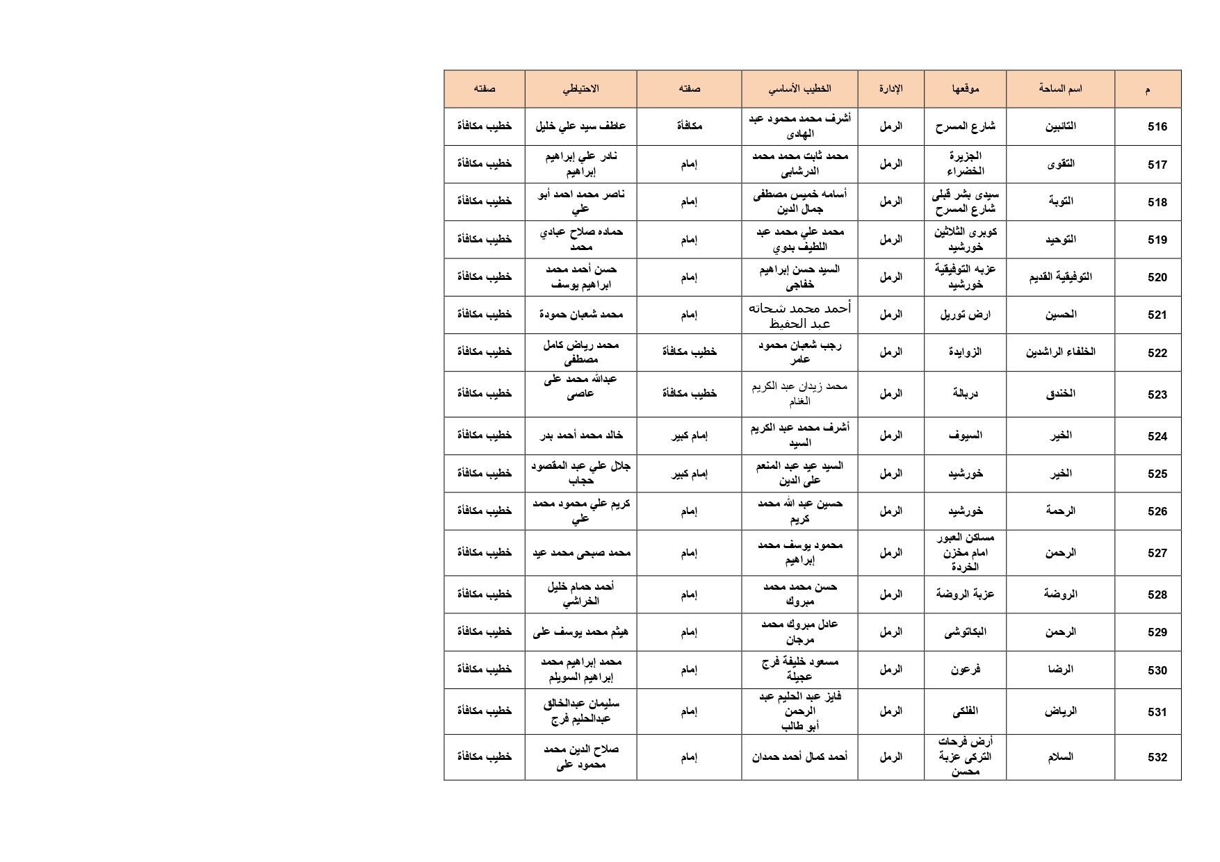 ساحات الصلاة بالإسكدية_page-0030 ساحات الصلاة بالإسكدية_page-0030