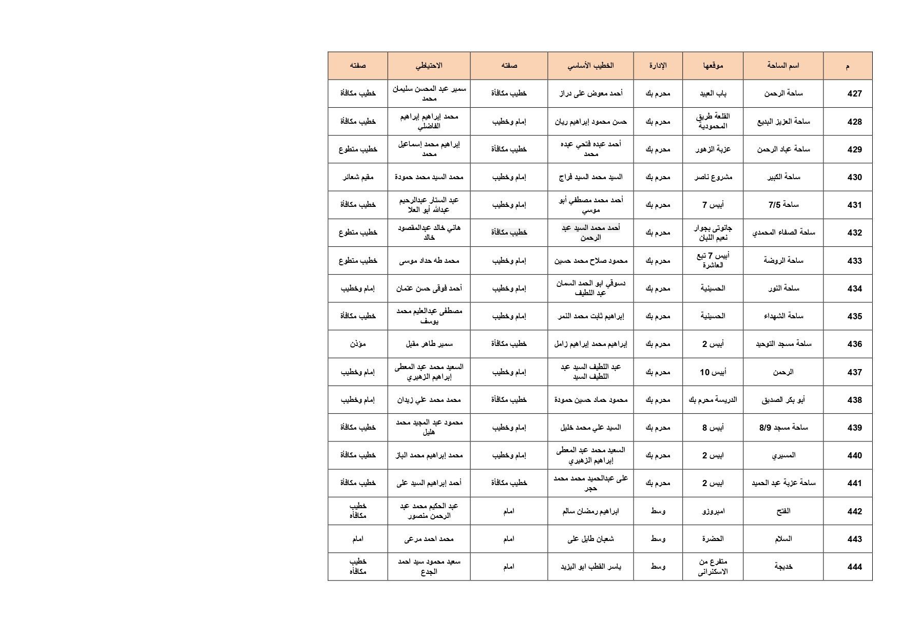 ساحات الصلاة بالإسكدية_page-0025 ساحات الصلاة بالإسكدية_page-0025