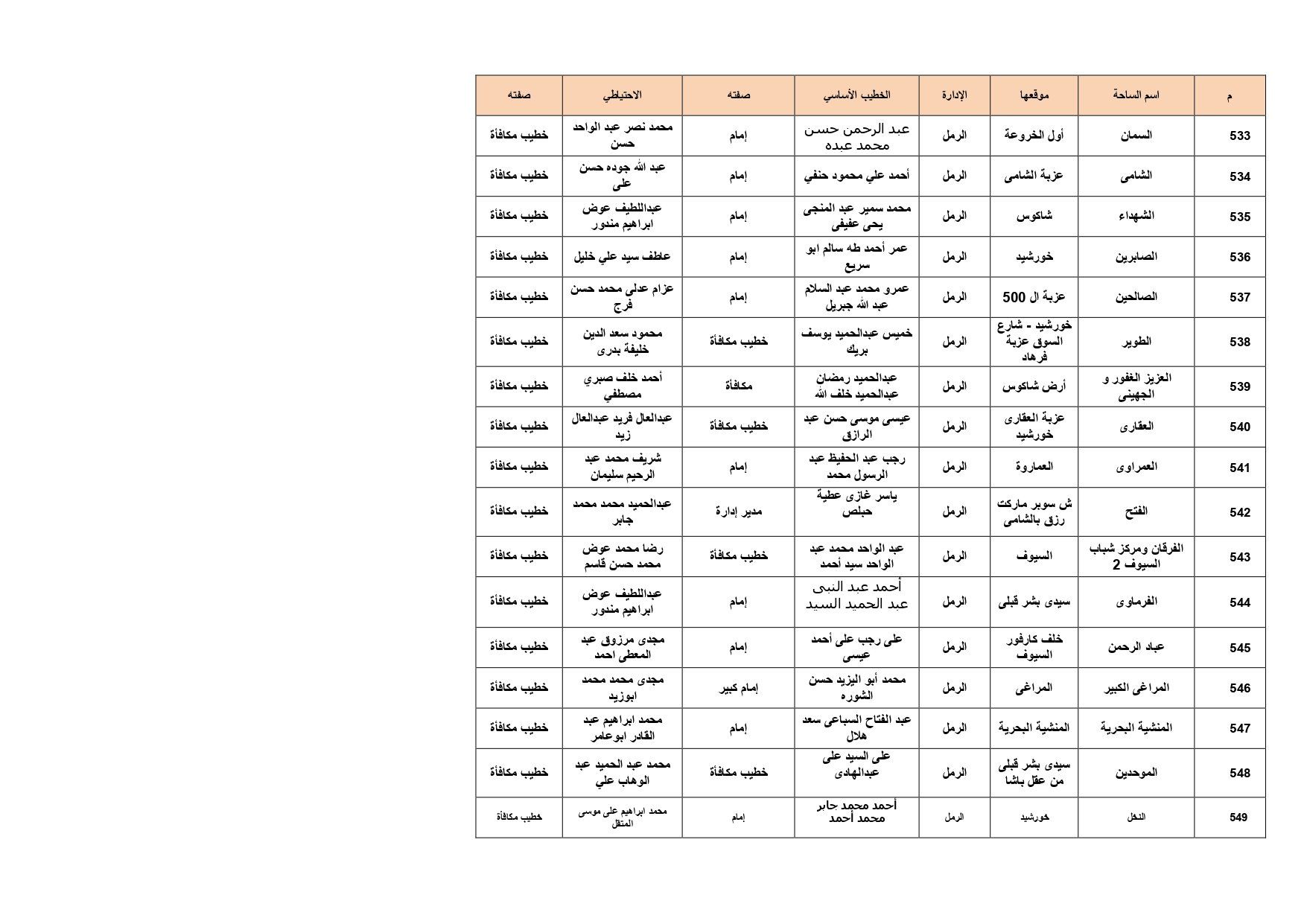 ساحات الصلاة بالإسكدية_page-0031 ساحات الصلاة بالإسكدية_page-0031