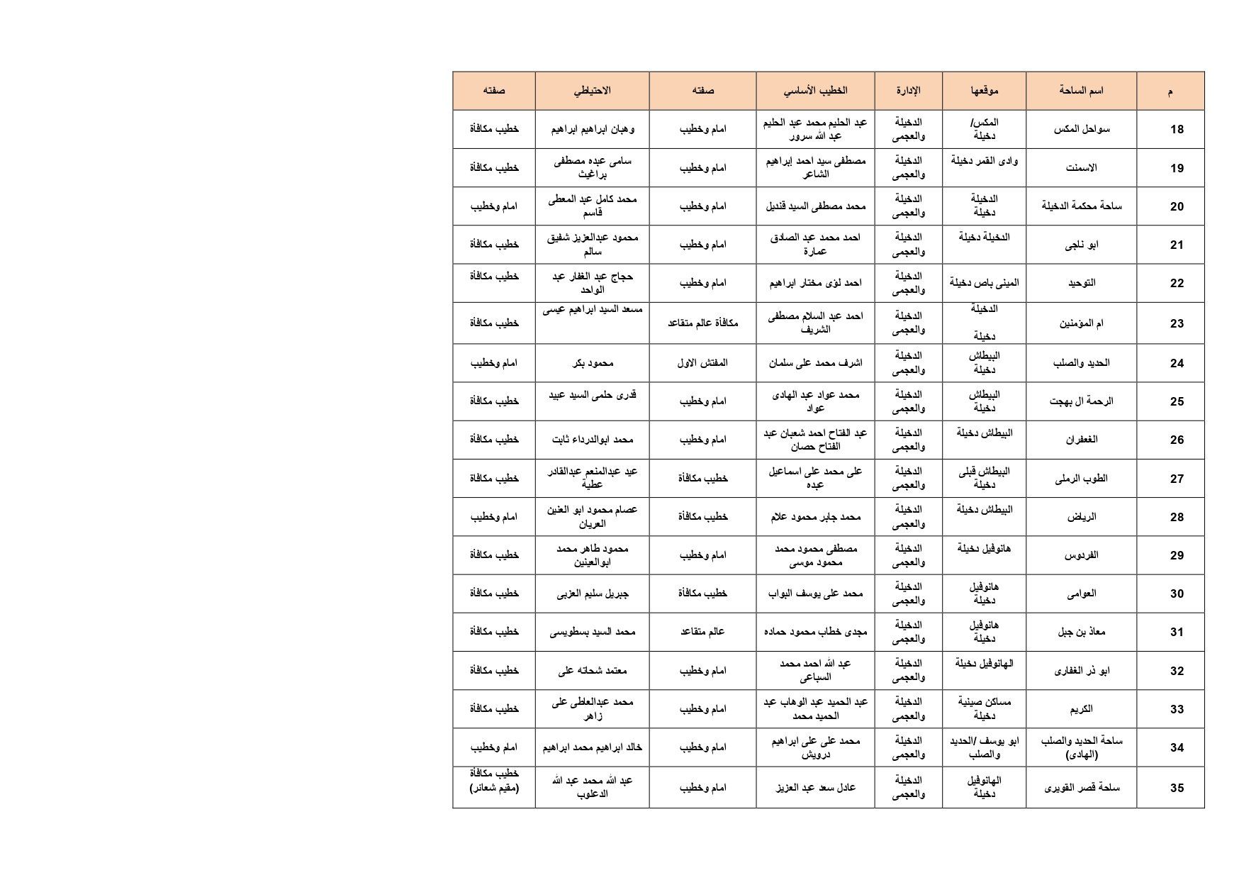 ساحات الصلاة بالإسكدية_page-0002 ساحات الصلاة بالإسكدية_page-0002