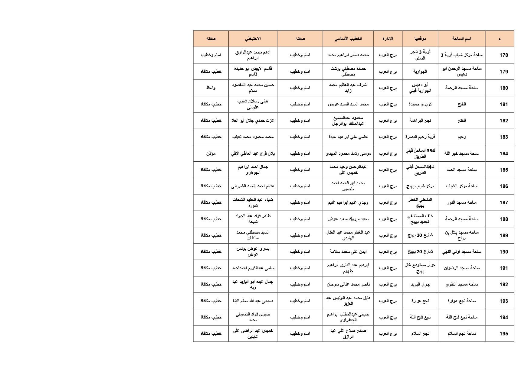 ساحات الصلاة بالإسكدية_page-0011 ساحات الصلاة بالإسكدية_page-0011