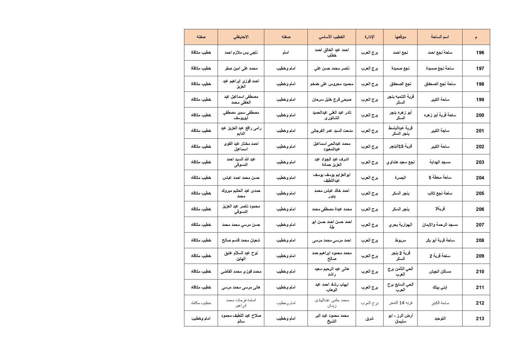 ساحات الصلاة بالإسكدية_page-0012 ساحات الصلاة بالإسكدية_page-0012