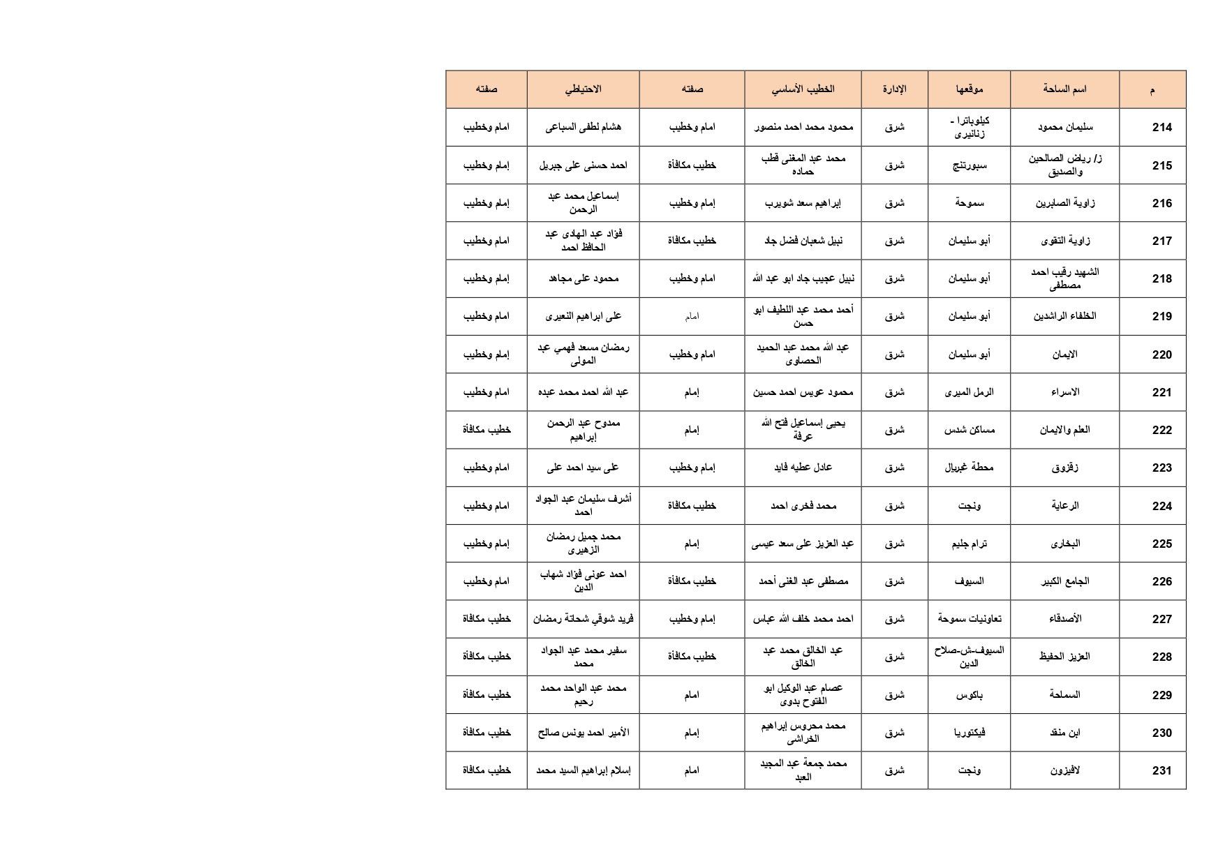 ساحات الصلاة بالإسكدية_page-0013 ساحات الصلاة بالإسكدية_page-0013