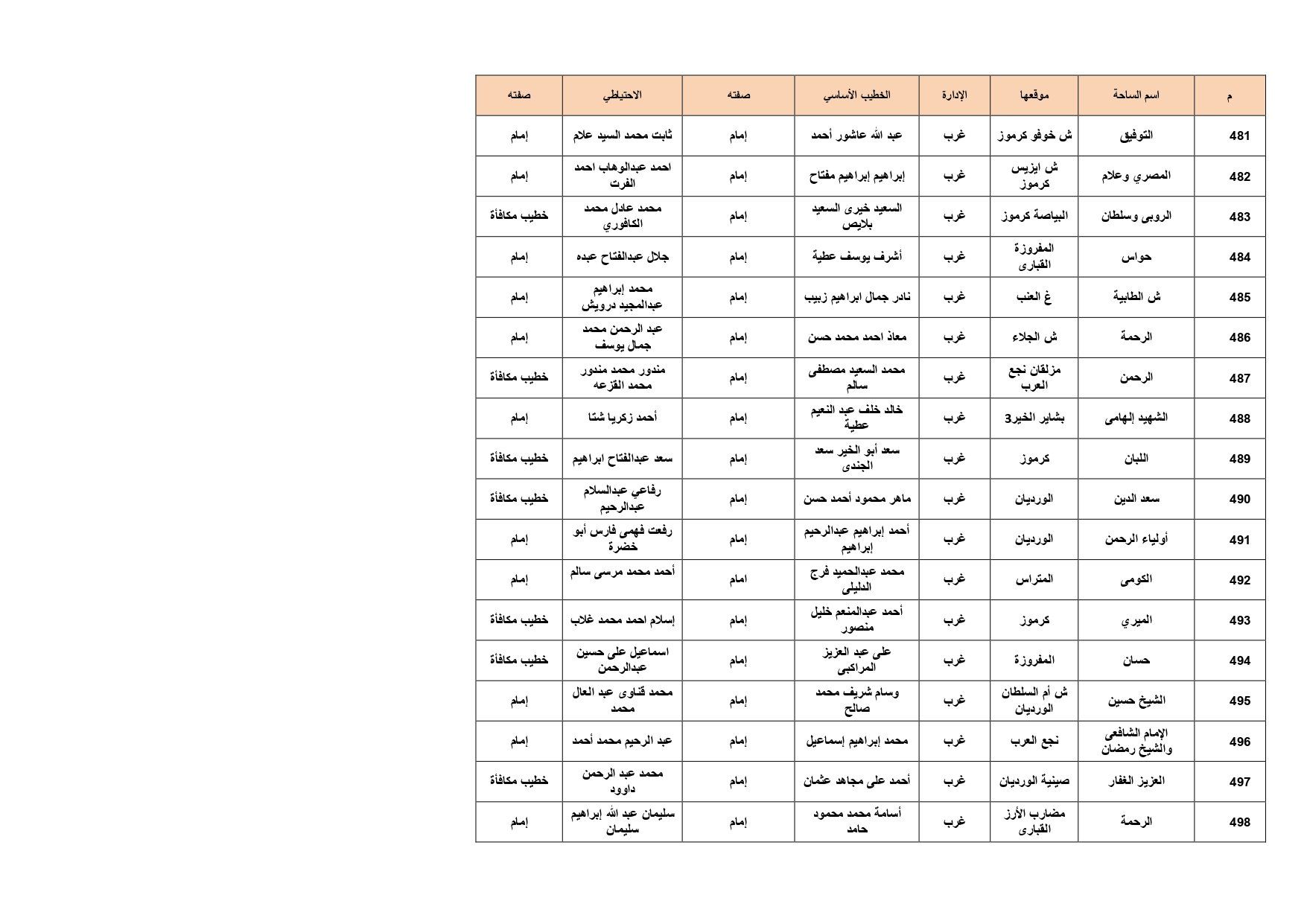 ساحات الصلاة بالإسكدية_page-0028 ساحات الصلاة بالإسكدية_page-0028