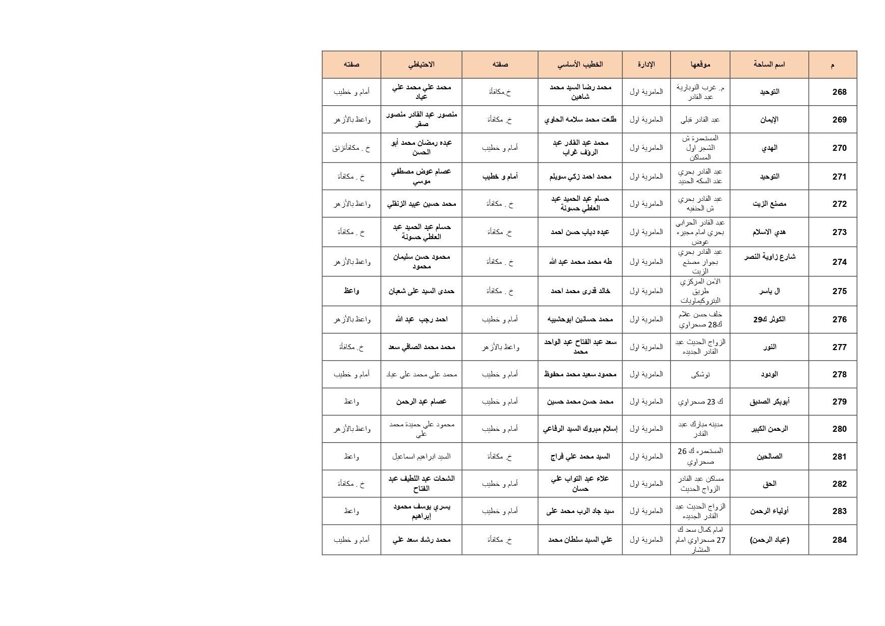 ساحات الصلاة بالإسكدية_page-0016 ساحات الصلاة بالإسكدية_page-0016