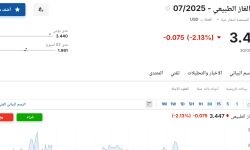 سعر عقود الغاز الطبيعي 07-2025 اليوم الأحد 1 يونيو 2025م في السوق
