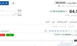 سعر عقود نفط برنت اليوم الإثنين 2 يونيو 2025م في سوق الطاقة