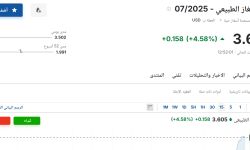 سعر عقود الغاز الطبيعي 07/2025 اليوم الإثنين 2 يونيو 2025م في السوق