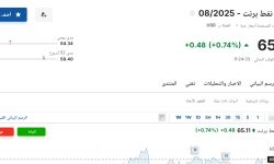 سعر عقود نفط برنت اليوم الثلاثاء 3 يونيو 2025م في سوق الطاقة