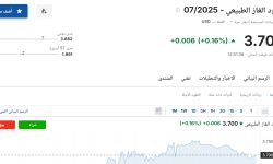 سعر عقود الغاز الطبيعي 07-2025 اليوم الثلاثاء 3 يونيو 2025م