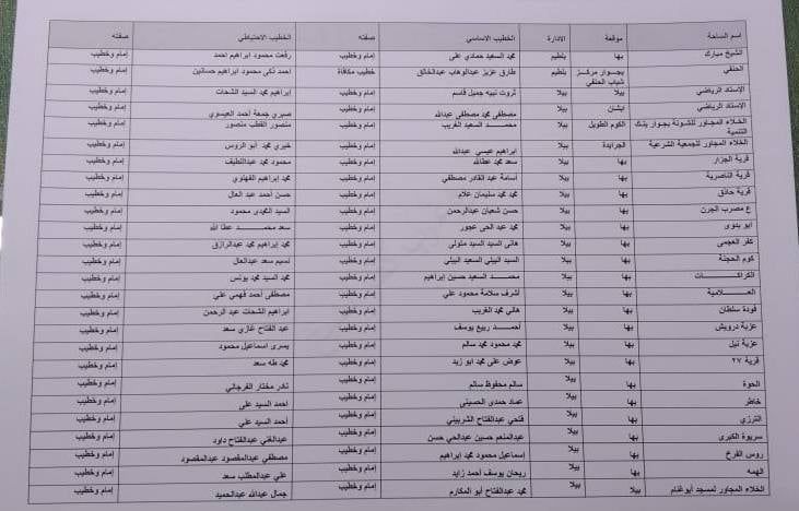 أسماء ومواقع ساحات عيد الاضحى بكفر الشيخ (13) أسماء ومواقع ساحات عيد الاضحى بكفر الشيخ (13)