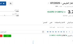 سعر عقود الغاز الطبيعي 07-2025 اليوم الجمعة 6 يونيو 2025م