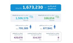الهيئة العامة للإحصاء