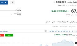سعر عقود نفط برنت اليوم الثلاثاء 10 يونيو 2025م