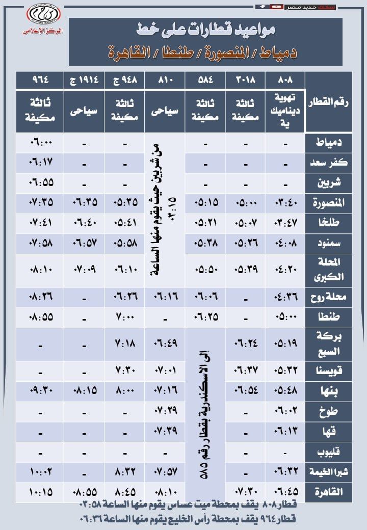 جدول قطارات السكك الحديدية على خط القاهرة دمياط والعكس جدول قطارات السكك الحديدية على خط القاهرة دمياط والعكس