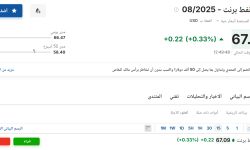 سعر عقود نفط برنت اليوم الأربعاء 11 يونيو 2025م