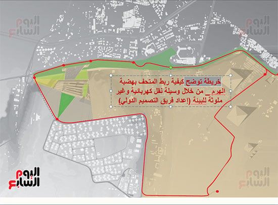خريطة-توضيح-كيفية-ربط-المتحف-بهضبة-الهرم خريطة-توضيح-كيفية-ربط-المتحف-بهضبة-الهرم