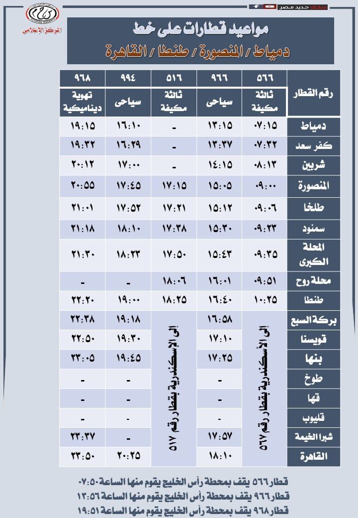 قطارات السكك الحديدية على خط القاهرة دمياط والعكس قطارات السكك الحديدية على خط القاهرة دمياط والعكس