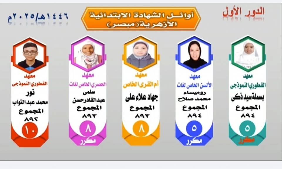 أوائل الشهادة الابتدائية أوائل الشهادة الابتدائية