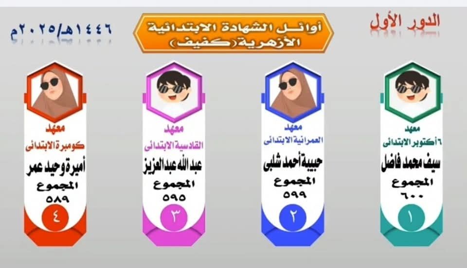 اوئل الابتدائية الأزهرية اوئل الابتدائية الأزهرية