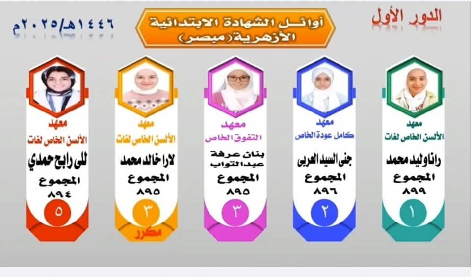 أوئل الشهاده الإبتدائية الأزهريه أوئل الشهاده الإبتدائية الأزهريه
