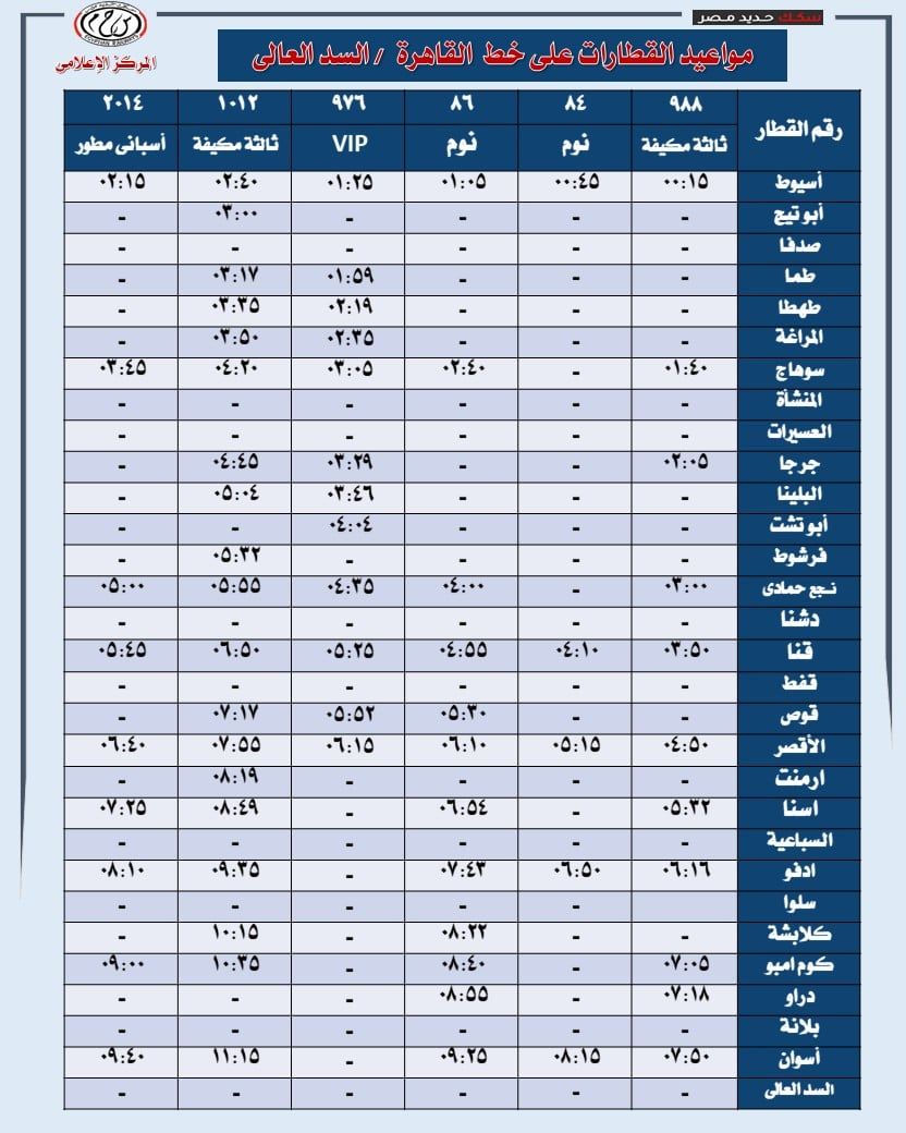 القطارات القطارات