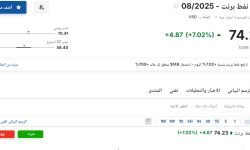سعر عقود نفط برنت اليوم السبت 14 يونيو 2025م