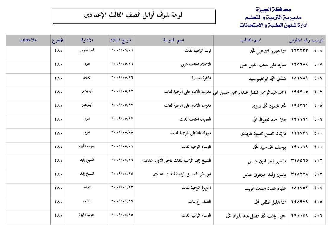 لوحة شرف أوائل الصف الثالث الاعدادي لوحة شرف أوائل الصف الثالث الاعدادي