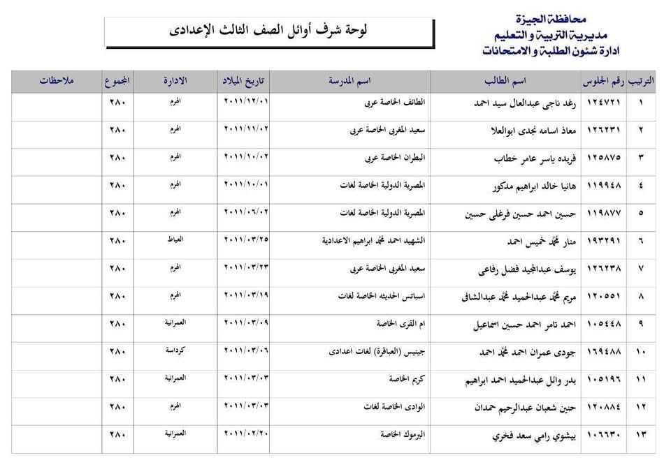 اوائل الاعداديه اوائل الاعداديه