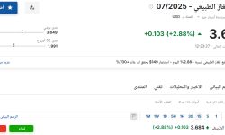 سعر عقود الغاز الطبيعي 07-2025 اليوم