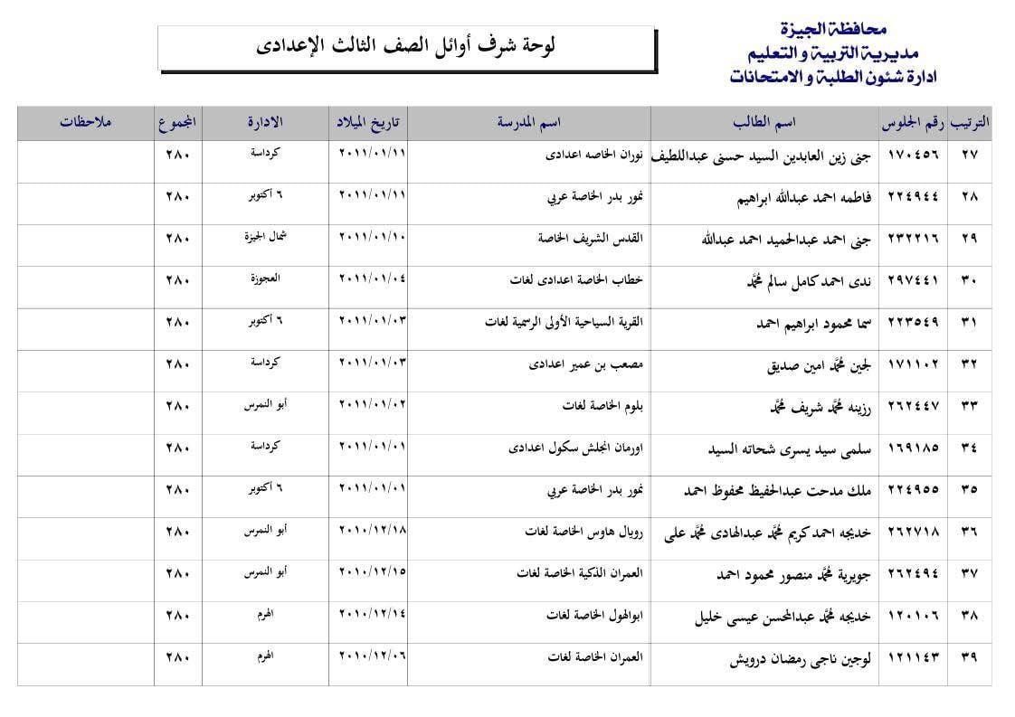 لوحة شرف الأوائل لوحة شرف الأوائل