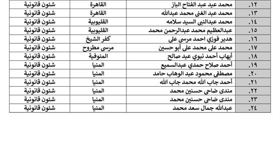 موعد-مقابلة-المتقدمين-لشغل-وظائف-بالمجلس-الأعلى-للشئون-الإسلامية-2 موعد-مقابلة-المتقدمين-لشغل-وظائف-بالمجلس-الأعلى-للشئون-الإسلامية-2
