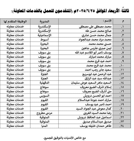 موعد-مقابلة-المتقدمين-لشغل-وظائف-بالمجلس-الأعلى-للشئون-الإسلامية-3 موعد-مقابلة-المتقدمين-لشغل-وظائف-بالمجلس-الأعلى-للشئون-الإسلامية-3