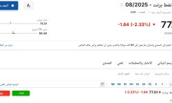 سعر عقود نفط برنت اليوم الأحد 22 يونيو 2025م في سوق الطاقة