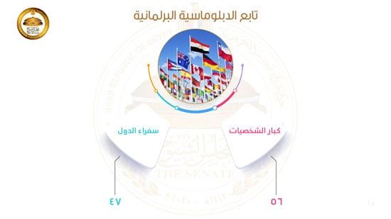 احصائيات-الفصل-التشريعي-الأول-7 احصائيات-الفصل-التشريعي-الأول-7