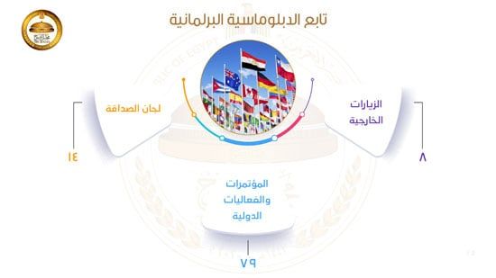 احصائيات-الفصل-التشريعي-الأول-6 احصائيات-الفصل-التشريعي-الأول-6