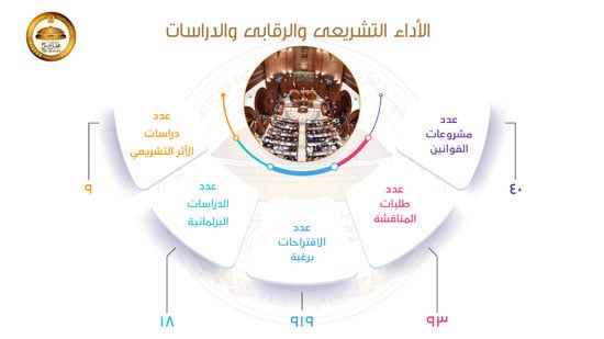 احصائيات-الفصل-التشريعي-الأول-2 احصائيات-الفصل-التشريعي-الأول-2