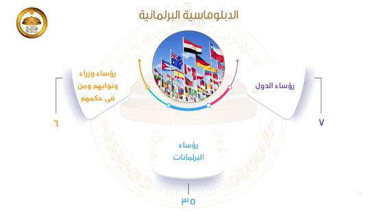 احصائيات-الفصل-التشريعي-الأول-5 احصائيات-الفصل-التشريعي-الأول-5