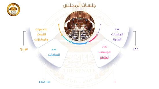 احصائيات-الفصل-التشريعي-الأول-1 احصائيات-الفصل-التشريعي-الأول-1
