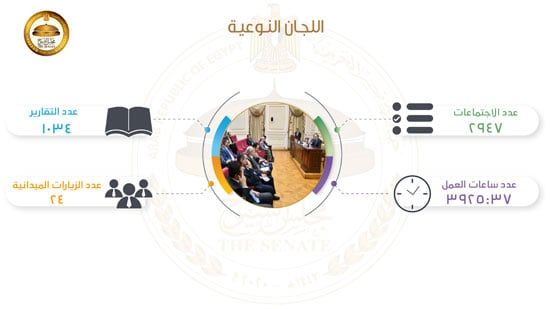 احصائيات-الفصل-التشريعي-الأول-3 احصائيات-الفصل-التشريعي-الأول-3