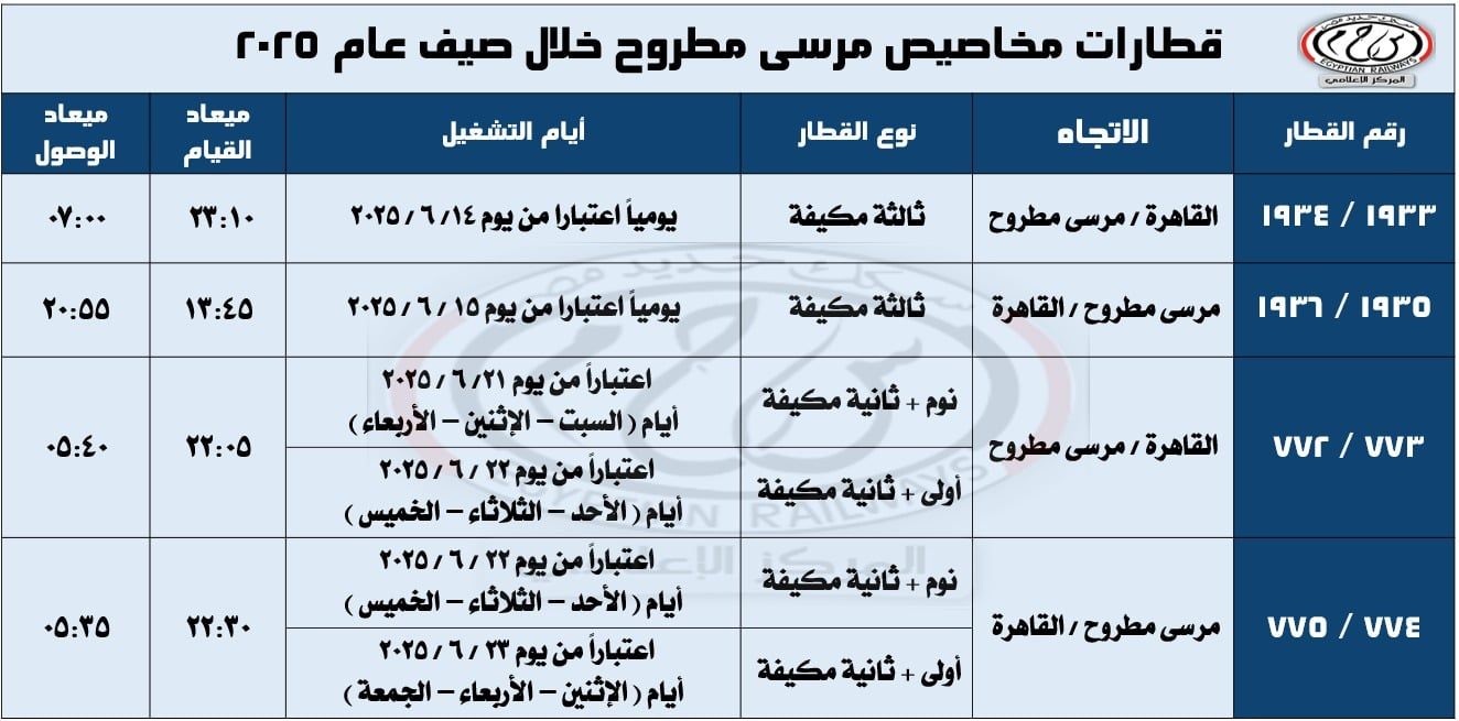 خط المنصورة شربين قلين (3) خط المنصورة شربين قلين (3)
