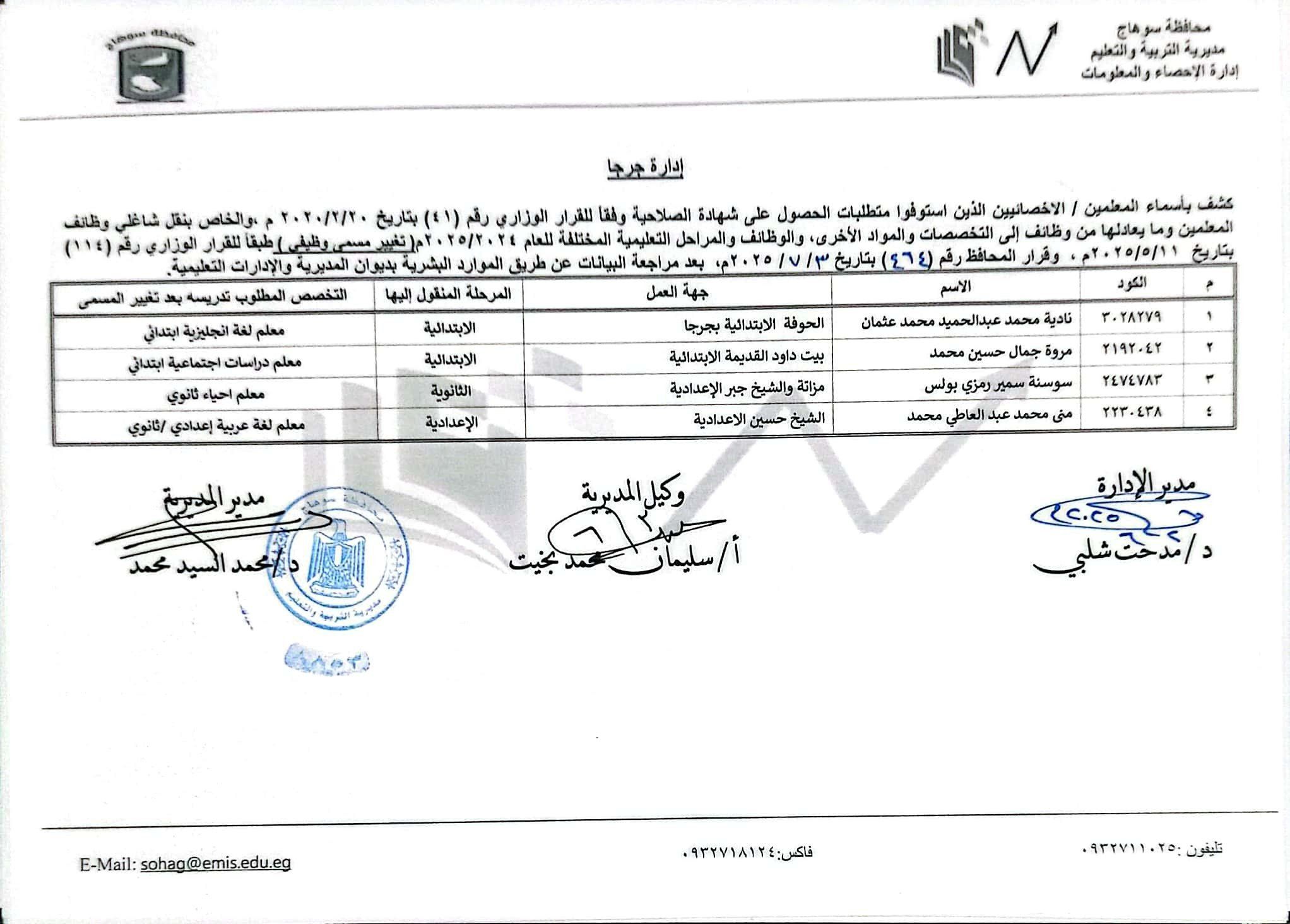قرارات عبد الفتاح سراج محافظ سوهاج (4) قرارات عبد الفتاح سراج محافظ سوهاج (4)