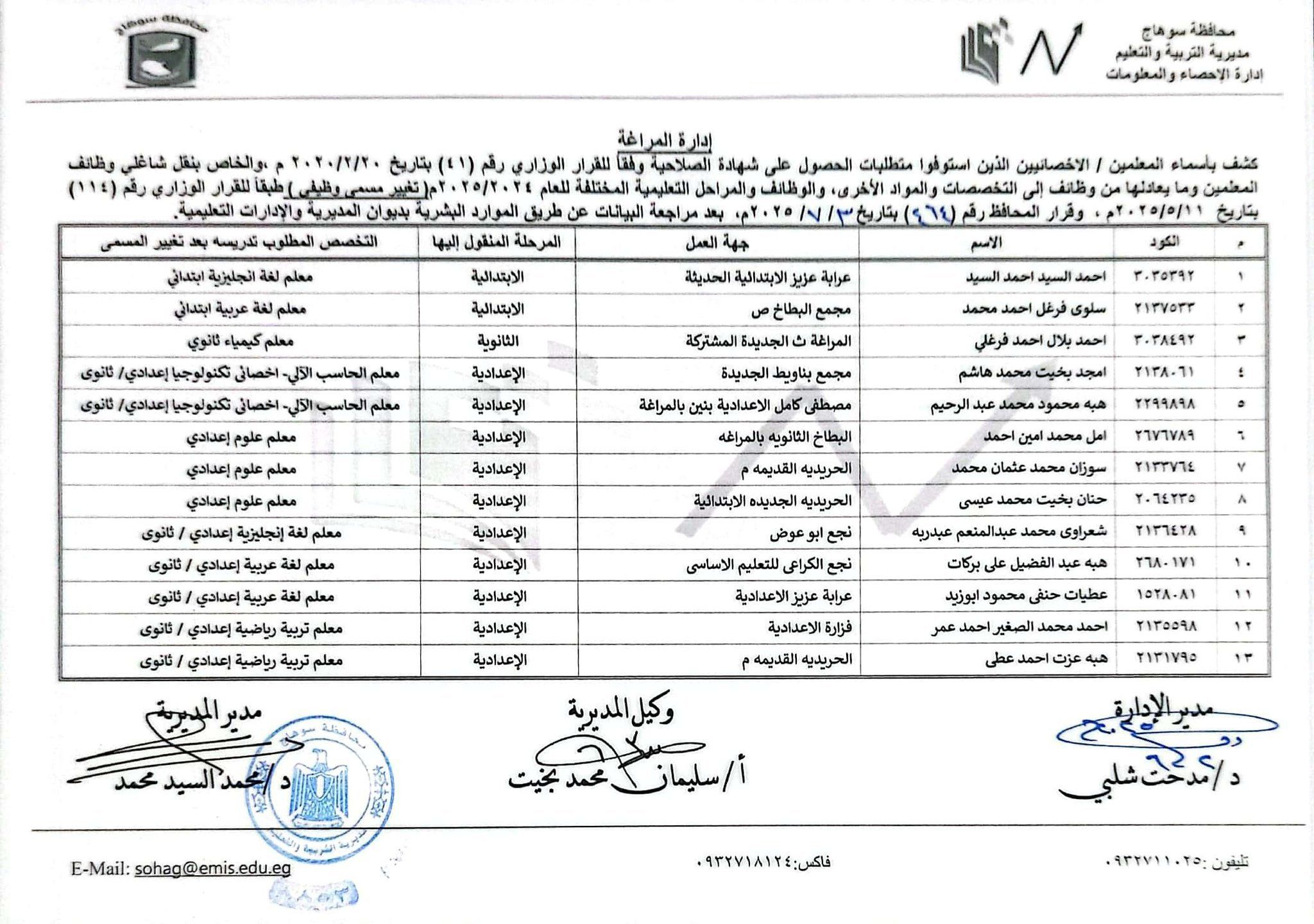 قرارات عبد الفتاح سراج محافظ سوهاج (6) قرارات عبد الفتاح سراج محافظ سوهاج (6)