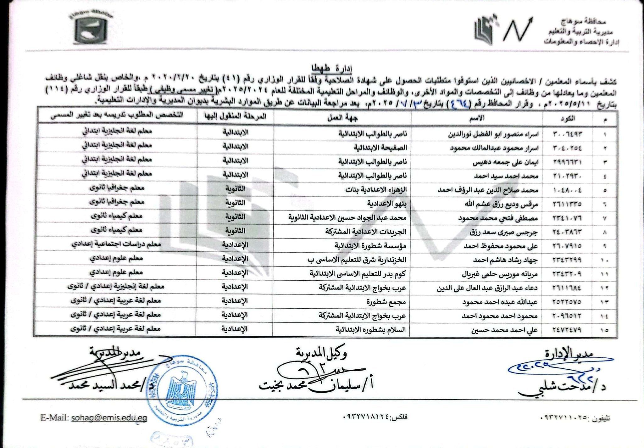 قرارات عبد الفتاح سراج محافظ سوهاج (3) قرارات عبد الفتاح سراج محافظ سوهاج (3)