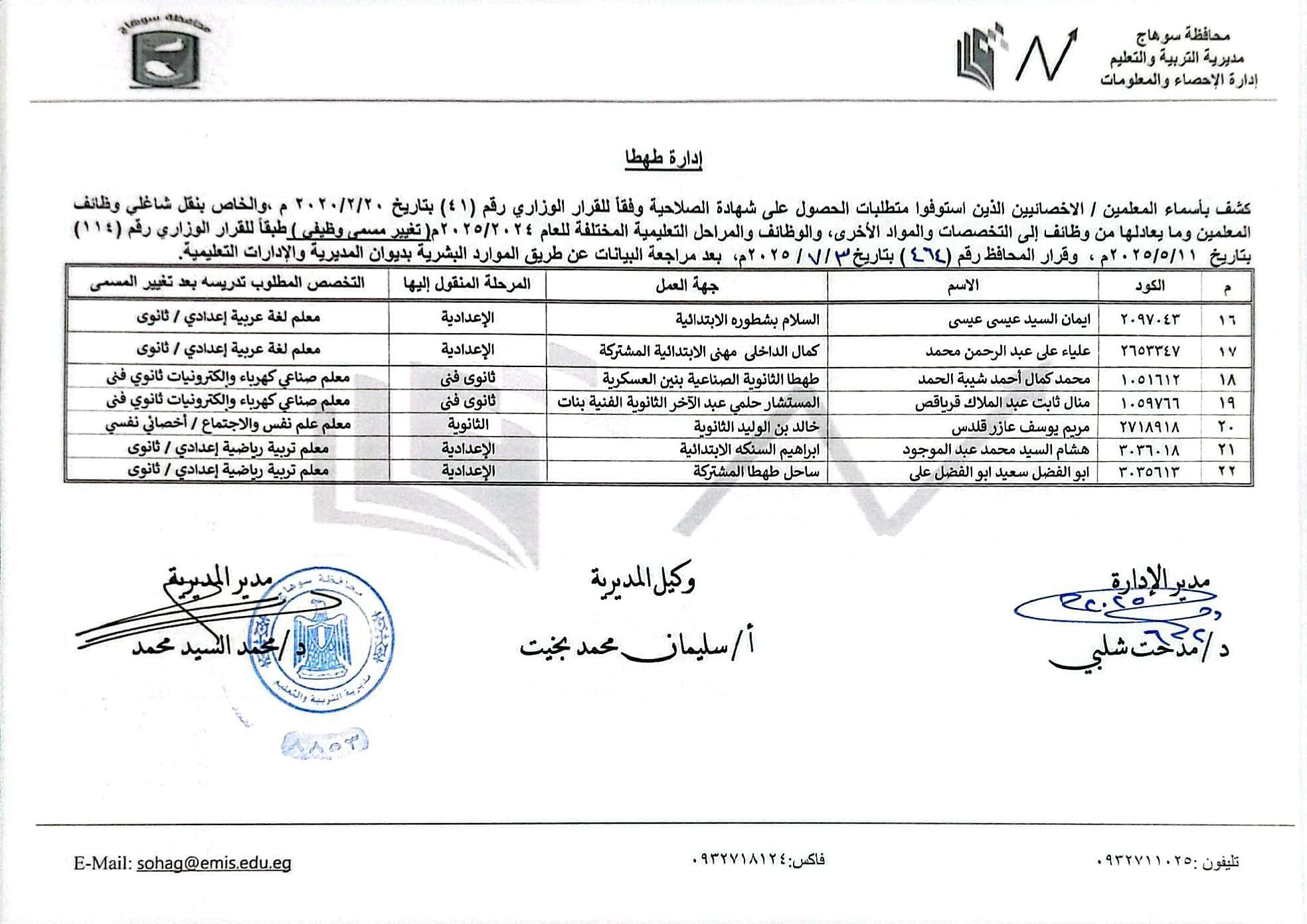 قرارات عبد الفتاح سراج محافظ سوهاج (8) قرارات عبد الفتاح سراج محافظ سوهاج (8)
