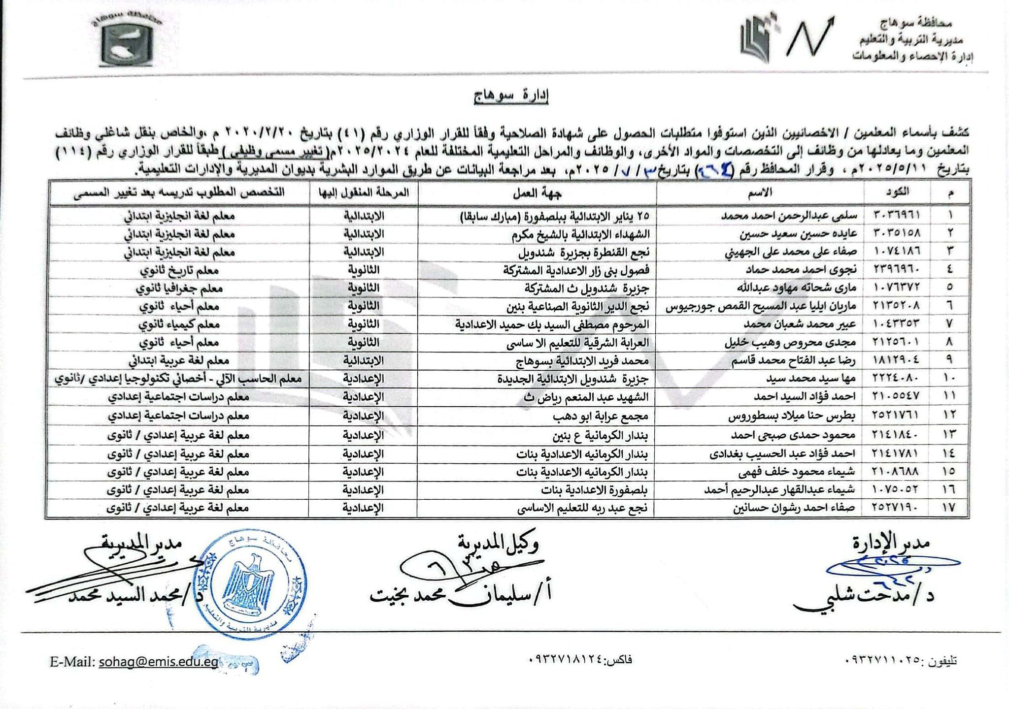 قرارات عبد الفتاح سراج محافظ سوهاج (13) قرارات عبد الفتاح سراج محافظ سوهاج (13)