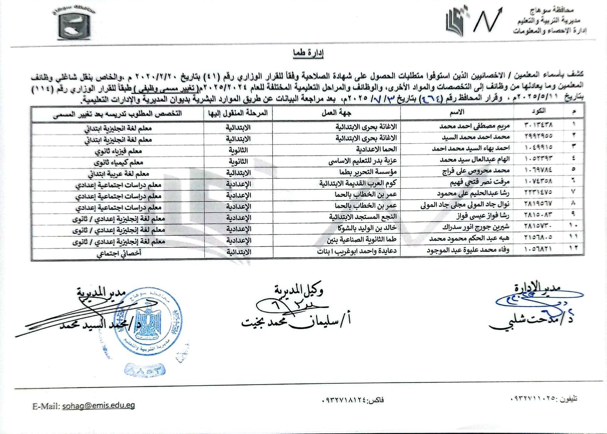 قرارات عبد الفتاح سراج محافظ سوهاج (1) قرارات عبد الفتاح سراج محافظ سوهاج (1)