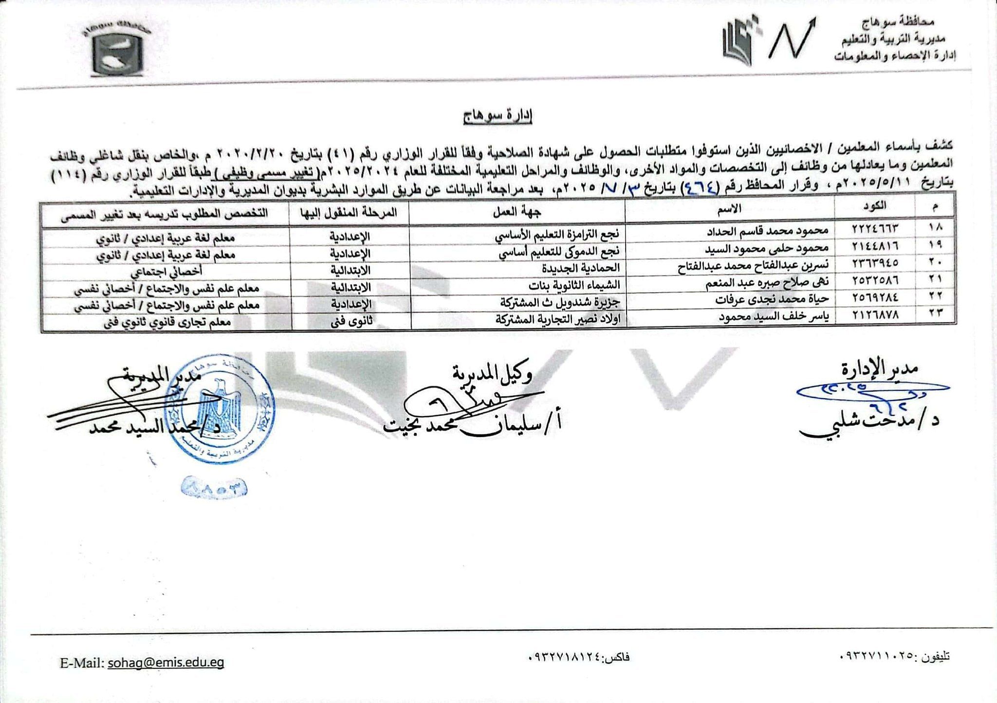 قرارات عبد الفتاح سراج محافظ سوهاج (9) قرارات عبد الفتاح سراج محافظ سوهاج (9)